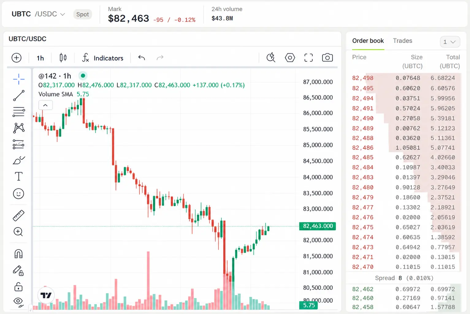 Fensory spot trading terminal showing the UBTC/USDC market, price chart and order book